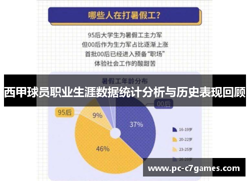 西甲球员职业生涯数据统计分析与历史表现回顾