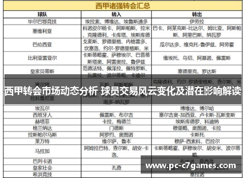 西甲转会市场动态分析 球员交易风云变化及潜在影响解读