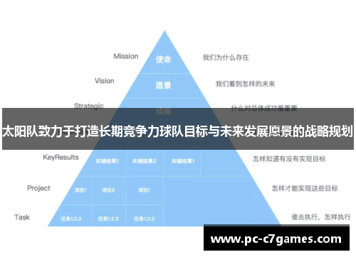 太阳队致力于打造长期竞争力球队目标与未来发展愿景的战略规划