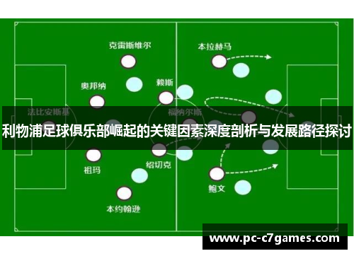 利物浦足球俱乐部崛起的关键因素深度剖析与发展路径探讨