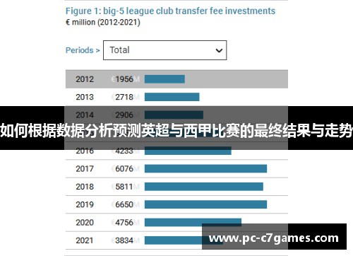 如何根据数据分析预测英超与西甲比赛的最终结果与走势