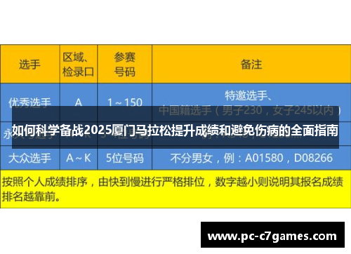 如何科学备战2025厦门马拉松提升成绩和避免伤病的全面指南