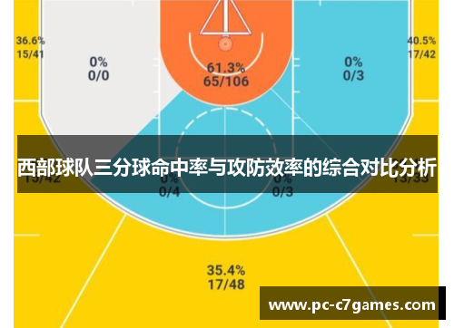 西部球队三分球命中率与攻防效率的综合对比分析