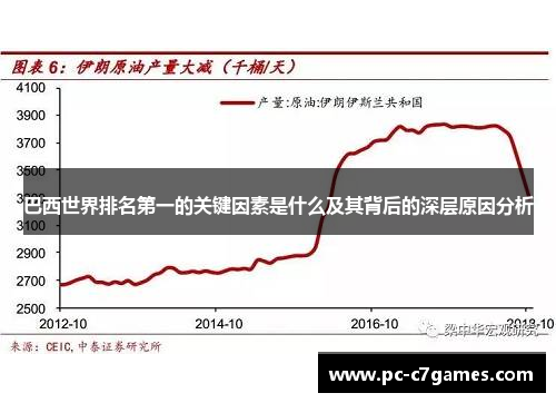 巴西世界排名第一的关键因素是什么及其背后的深层原因分析