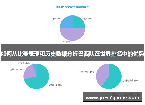 如何从比赛表现和历史数据分析巴西队在世界排名中的优势