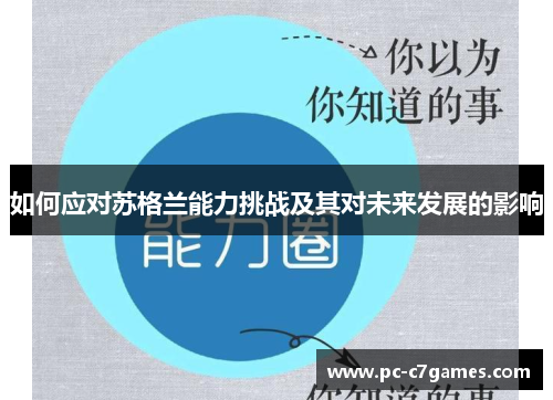 如何应对苏格兰能力挑战及其对未来发展的影响
