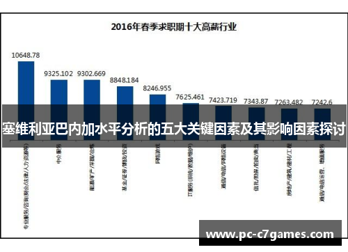 塞维利亚巴内加水平分析的五大关键因素及其影响因素探讨