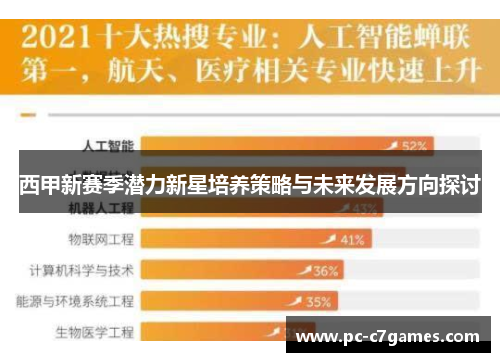 西甲新赛季潜力新星培养策略与未来发展方向探讨 西甲新赛季潜力新星培养策略与未来发展方向探讨
