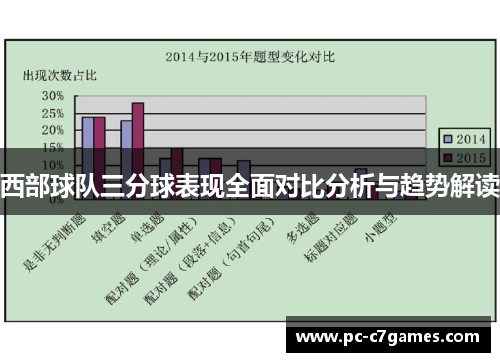 西部球队三分球表现全面对比分析与趋势解读 西部球队三分球表现全面对比分析与趋势解读