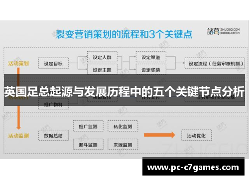 英国足总起源与发展历程中的五个关键节点分析