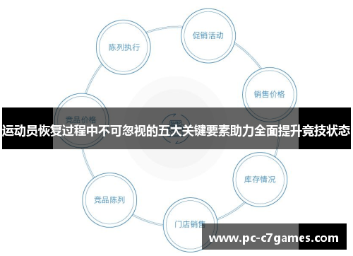 运动员恢复过程中不可忽视的五大关键要素助力全面提升竞技状态 运动员恢复过程中不可忽视的五大关键要素助力全面提升竞技状态