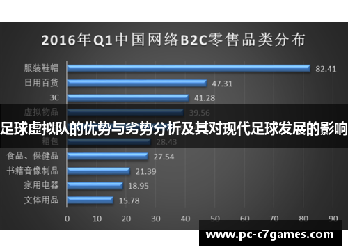 足球虚拟队的优势与劣势分析及其对现代足球发展的影响 足球虚拟队的优势与劣势分析及其对现代足球发展的影响