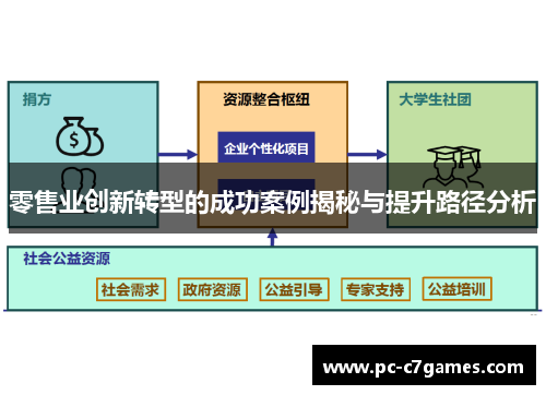 零售业创新转型的成功案例揭秘与提升路径分析 零售业创新转型的成功案例揭秘与提升路径分析