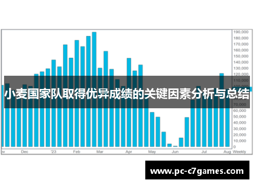 小麦国家队取得优异成绩的关键因素分析与总结